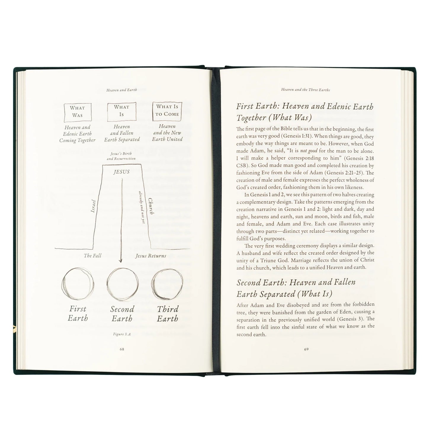 Heaven & Earth Devotional